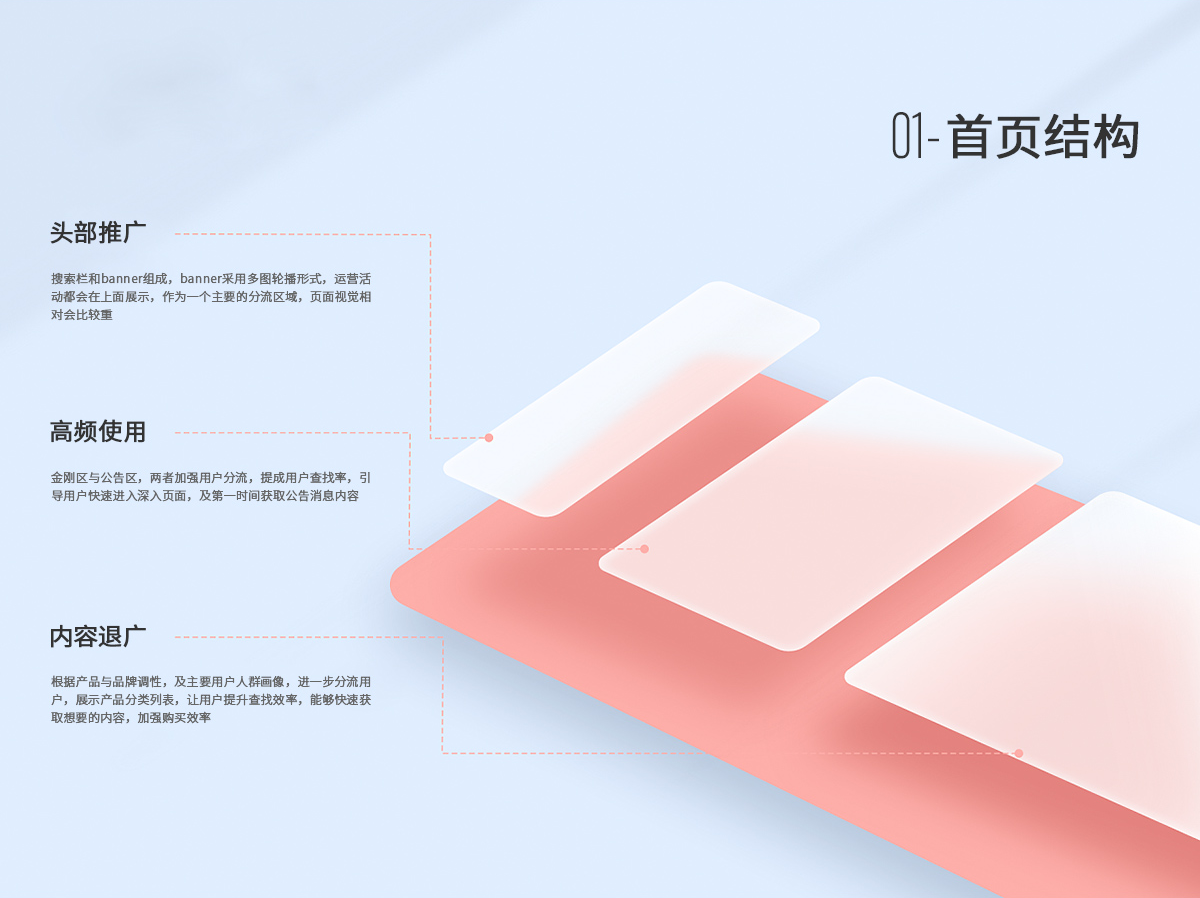 商城購物app軟件結(jié)構(gòu)設(shè)計(jì).png