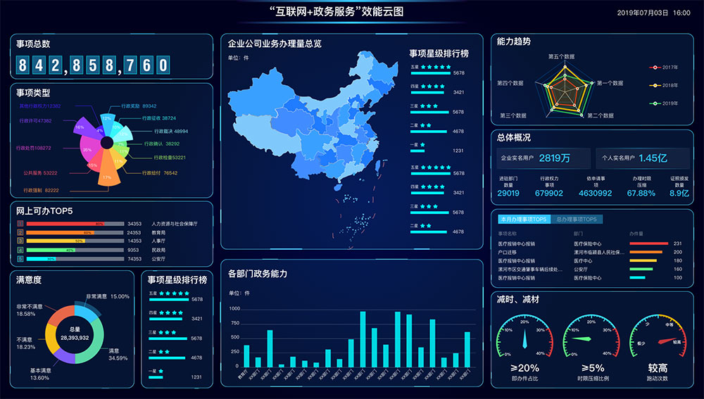什么是智慧政務(wù)？政務(wù)軟件app怎么開(kāi)發(fā)？新狐智慧政務(wù)開(kāi)發(fā)功能與方案