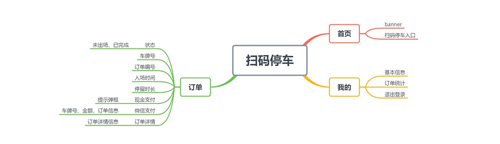 掃碼停車小程序開發(fā)項(xiàng)目結(jié)構(gòu)